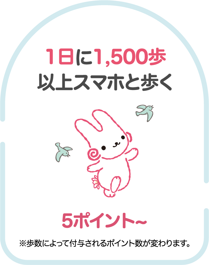 1日に1,500歩以上スマホと歩く